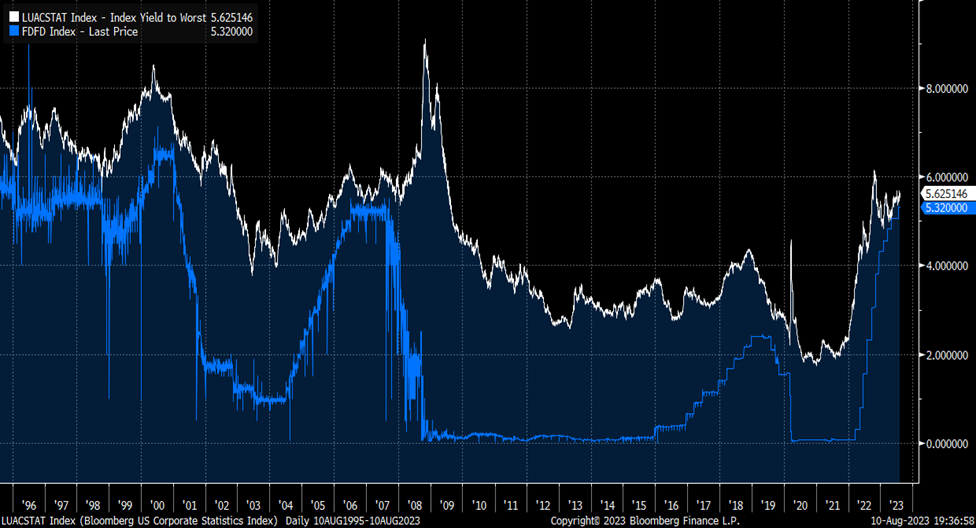 Source: Bloomberg